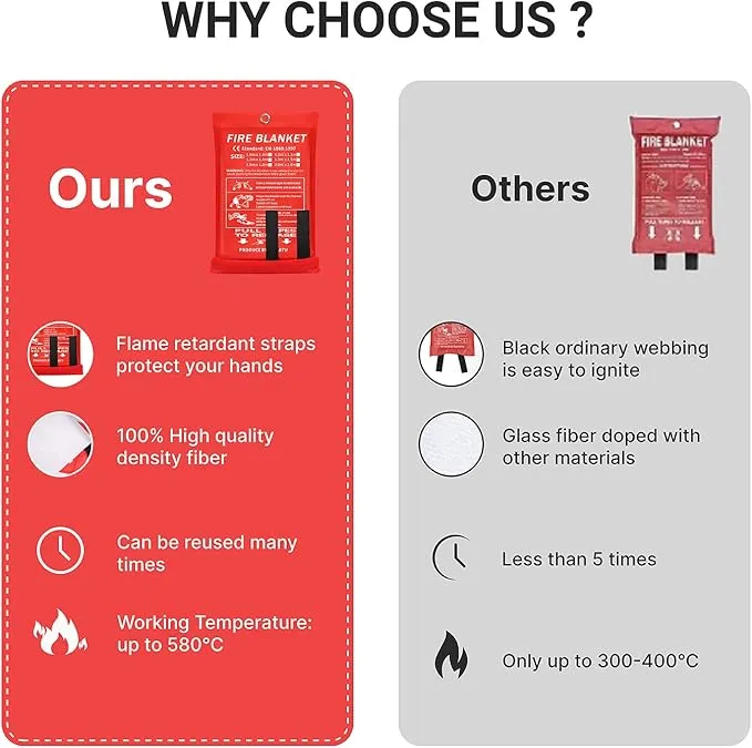 2024 Emergency Fire Blanket, 2 Pack Fire Extinguisher Blanket, Fire Suppression Blanket, Flame Retardant Blanket Fire Safety Blanket for Home, Kitchen, School, Grill, Car, Office, Warehouse(40” x 40”)