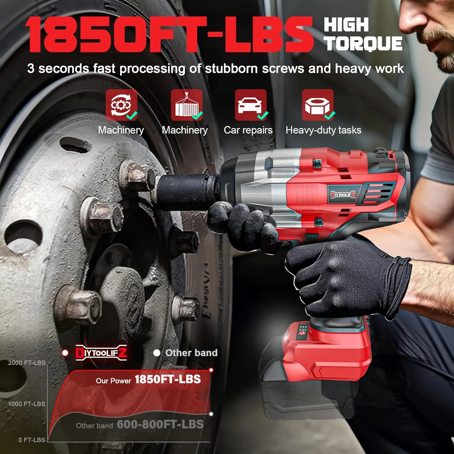 3/4" Impact Wrench for Milwaukee 18V Battery: 1850FT-LBS(2500N.m) High Torque Impact Driver, 4-Speed Heavy Duty Cordless Impact with Auto-Stop Reverse for Car/Truck/Home/Mower(No Battery)