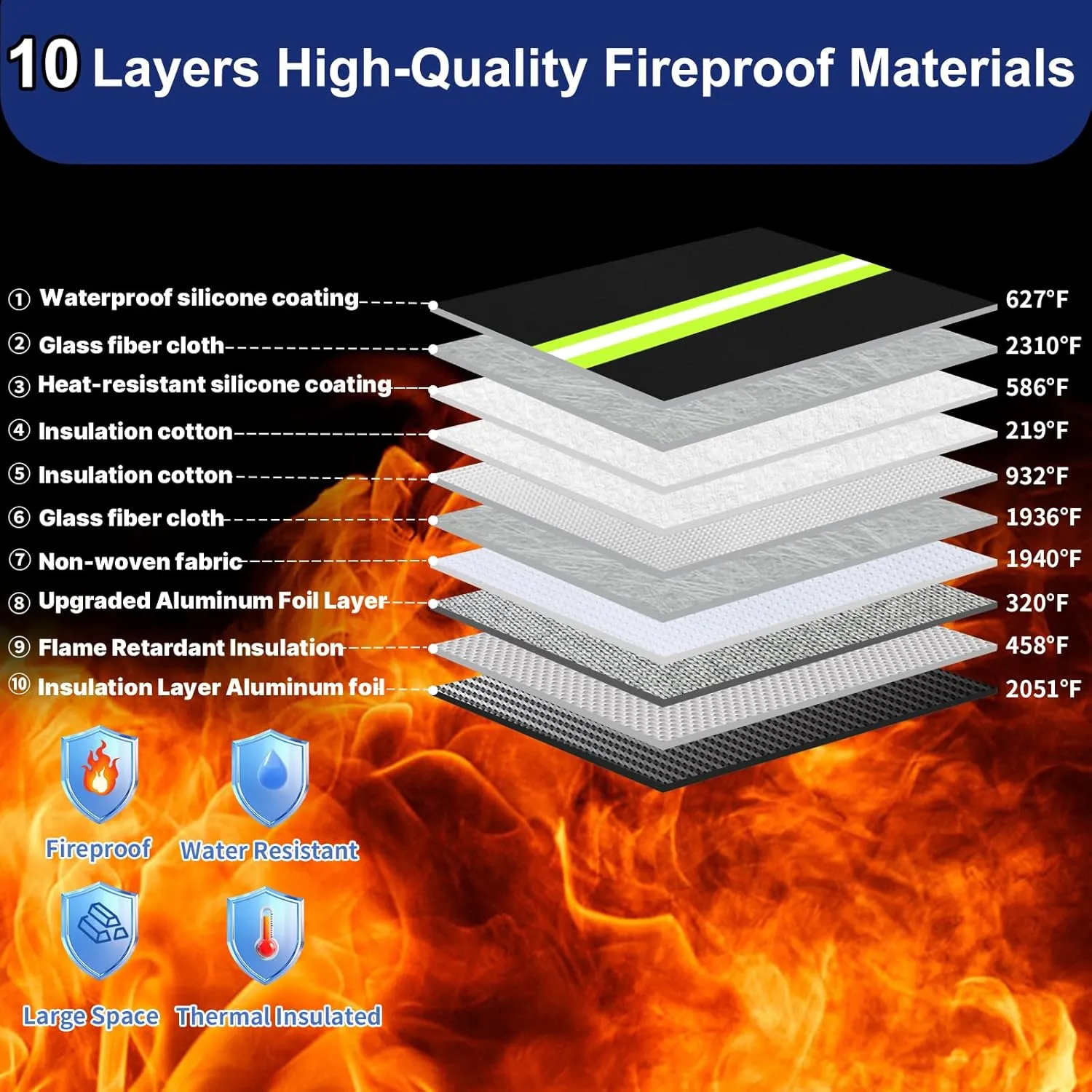 6500F Fireproof Document Bag with Lock, Waterproof, 10 Layers of Heat Insulated Materials, Blue, A4 Size, Compact Style, Polyester Material, 40 Sheet Capacity, 13.4''x9.9''