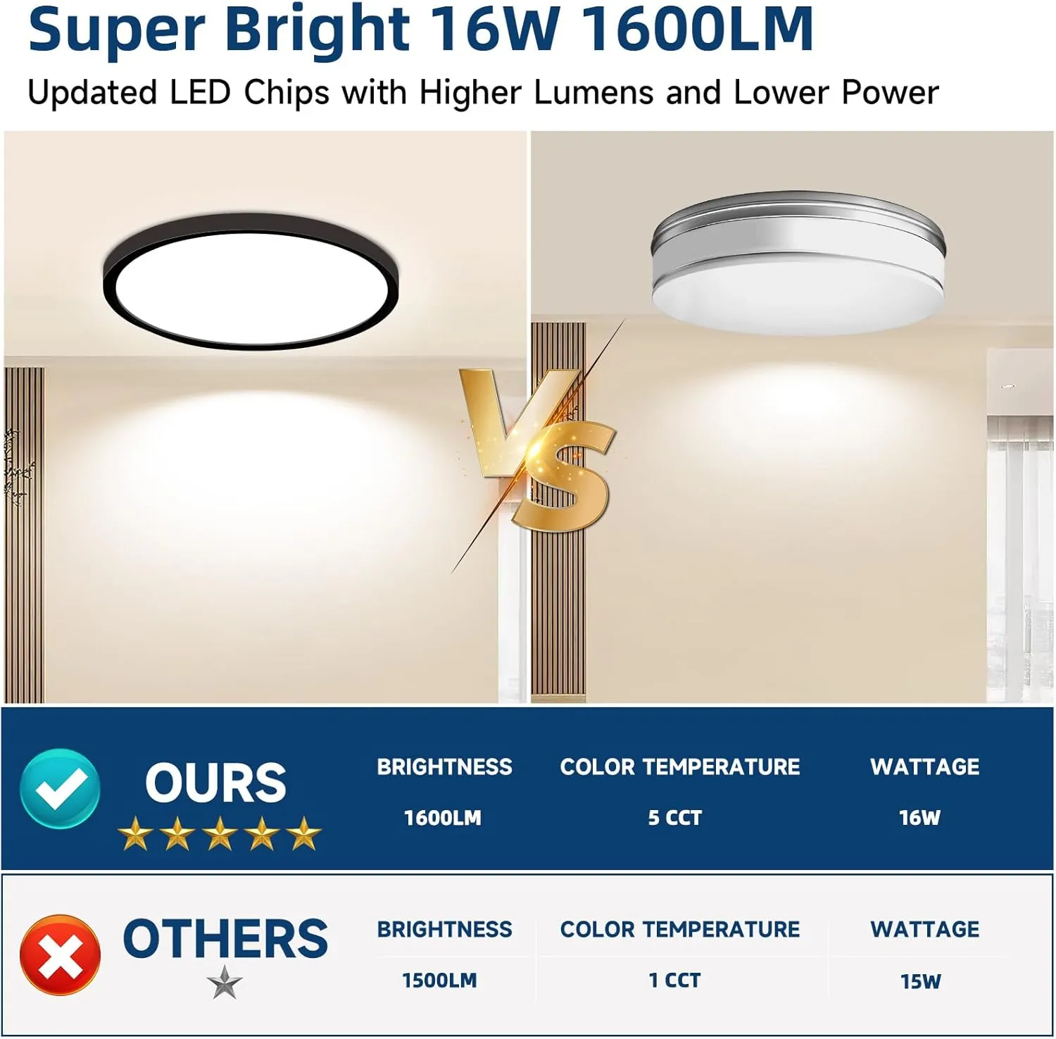 7.5Inch LED Ceiling Lights, 5 Colors Selectable (3000K/3500K/4500K/5000K/6000K) Flush Mount Ceiling Lights, Ultra Thin LED Ceiling Lights Fixtures 0.87Inch for Living Room
