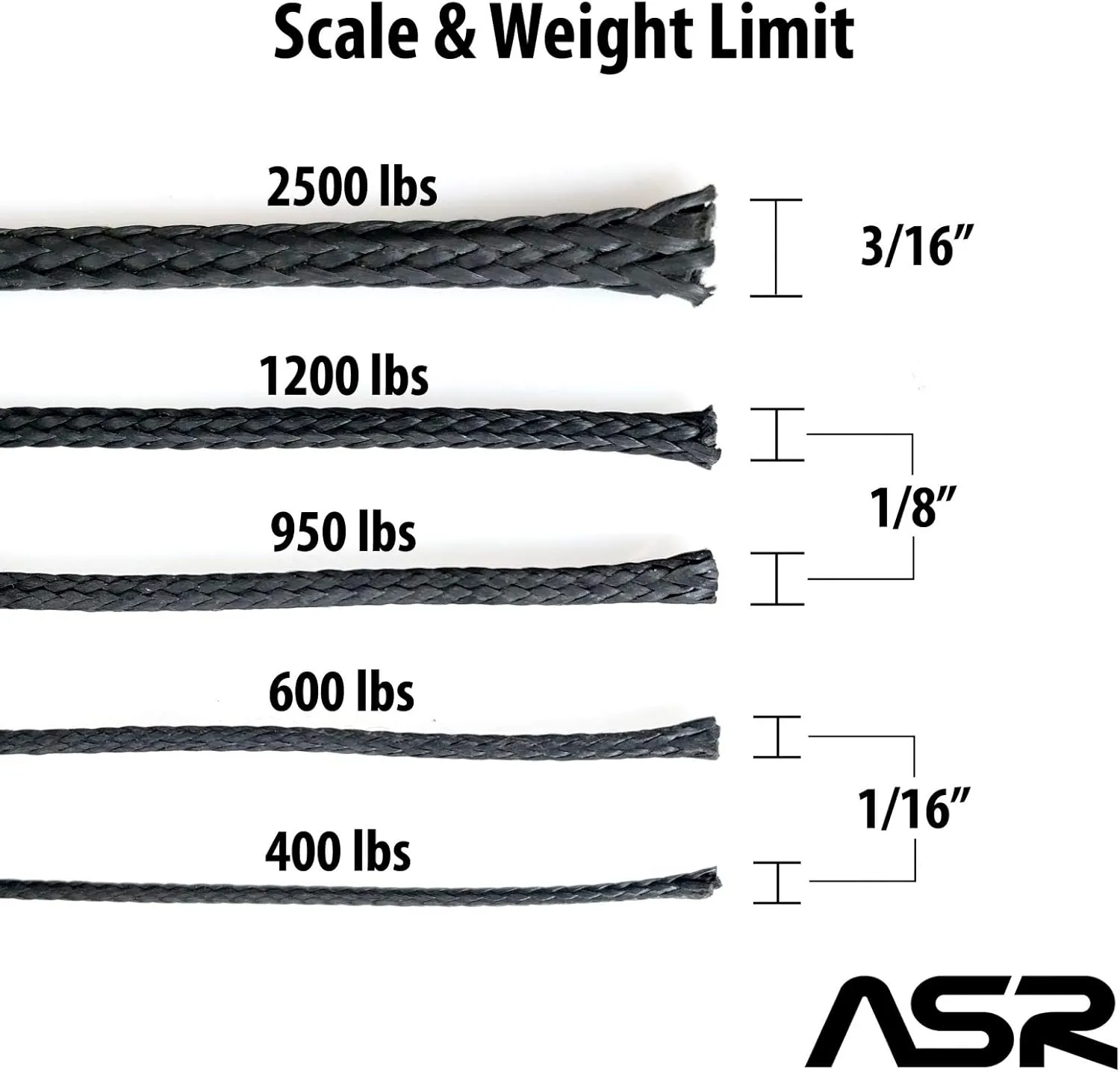 ASR Outdoor 25 Feet Technora 2500LB Utility Survival Cord, Black