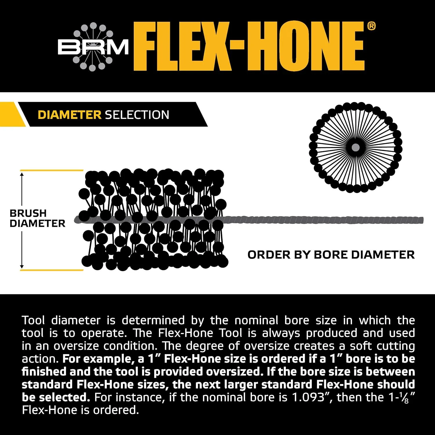 Brush Research GBD51218 FLEX-HONE®, 5-1/2" (140mm) Diameter, 180 Grit, Silicon Carbide, For Mild Steel, Stainless Steel Cast Iron and Softer Ferrous Materials