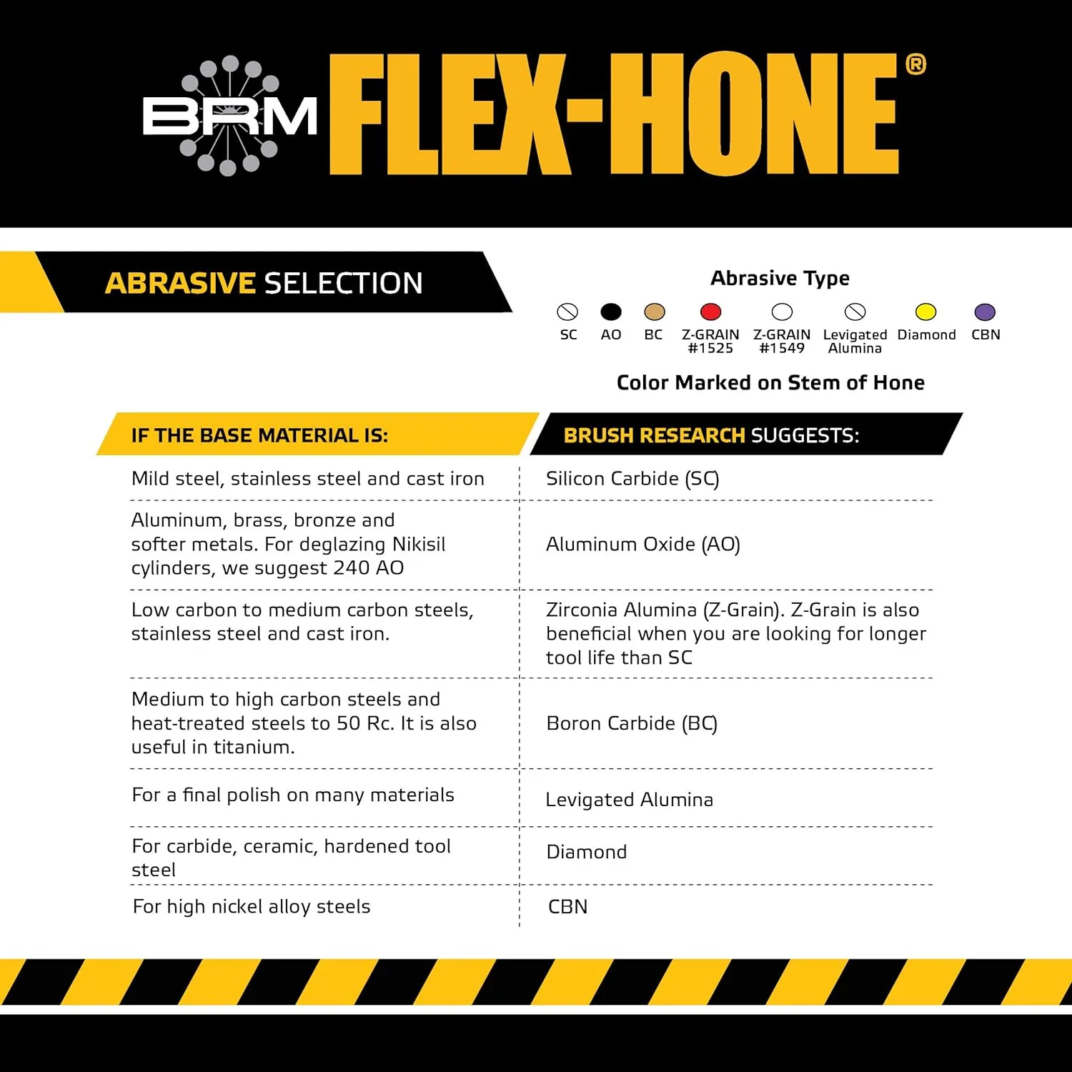 Brush Research GBD51218 FLEX-HONE®, 5-1/2" (140mm) Diameter, 180 Grit, Silicon Carbide, For Mild Steel, Stainless Steel Cast Iron and Softer Ferrous Materials