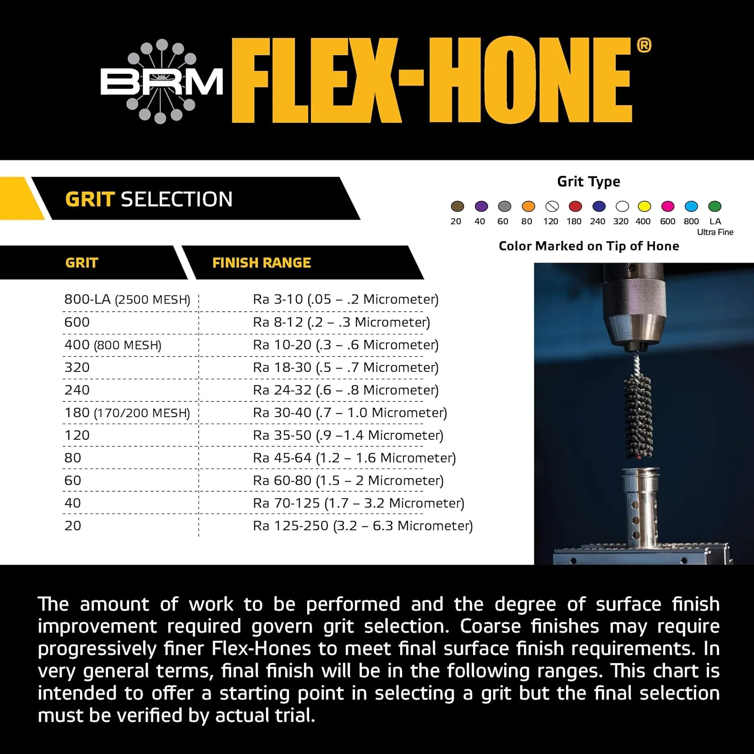 Brush Research GBD51218 FLEX-HONE®, 5-1/2" (140mm) Diameter, 180 Grit, Silicon Carbide, For Mild Steel, Stainless Steel Cast Iron and Softer Ferrous Materials