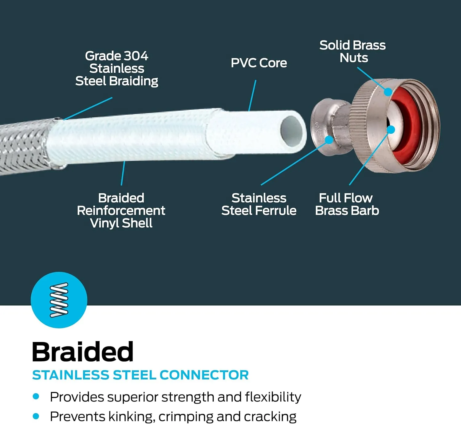 Eastman Washing Machine Connector, 3/4 Inch FHT Connection, 90 Degree Elbow, 4 Foot Braided Stainless Steel Washing Machine Hoses, 48373