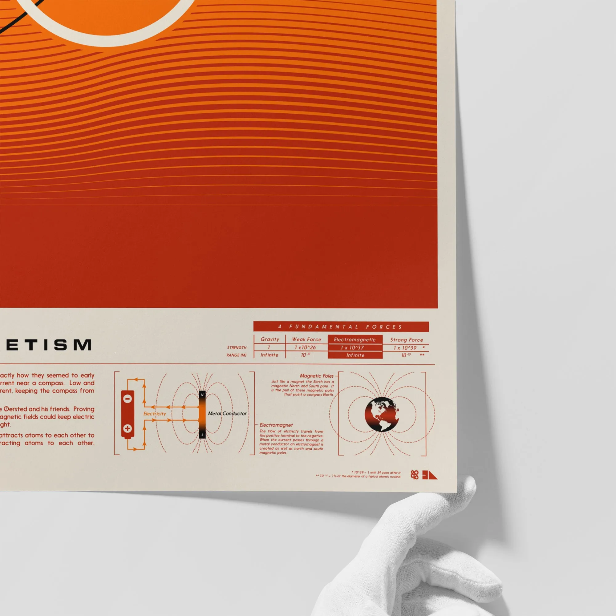 Electromagnetism