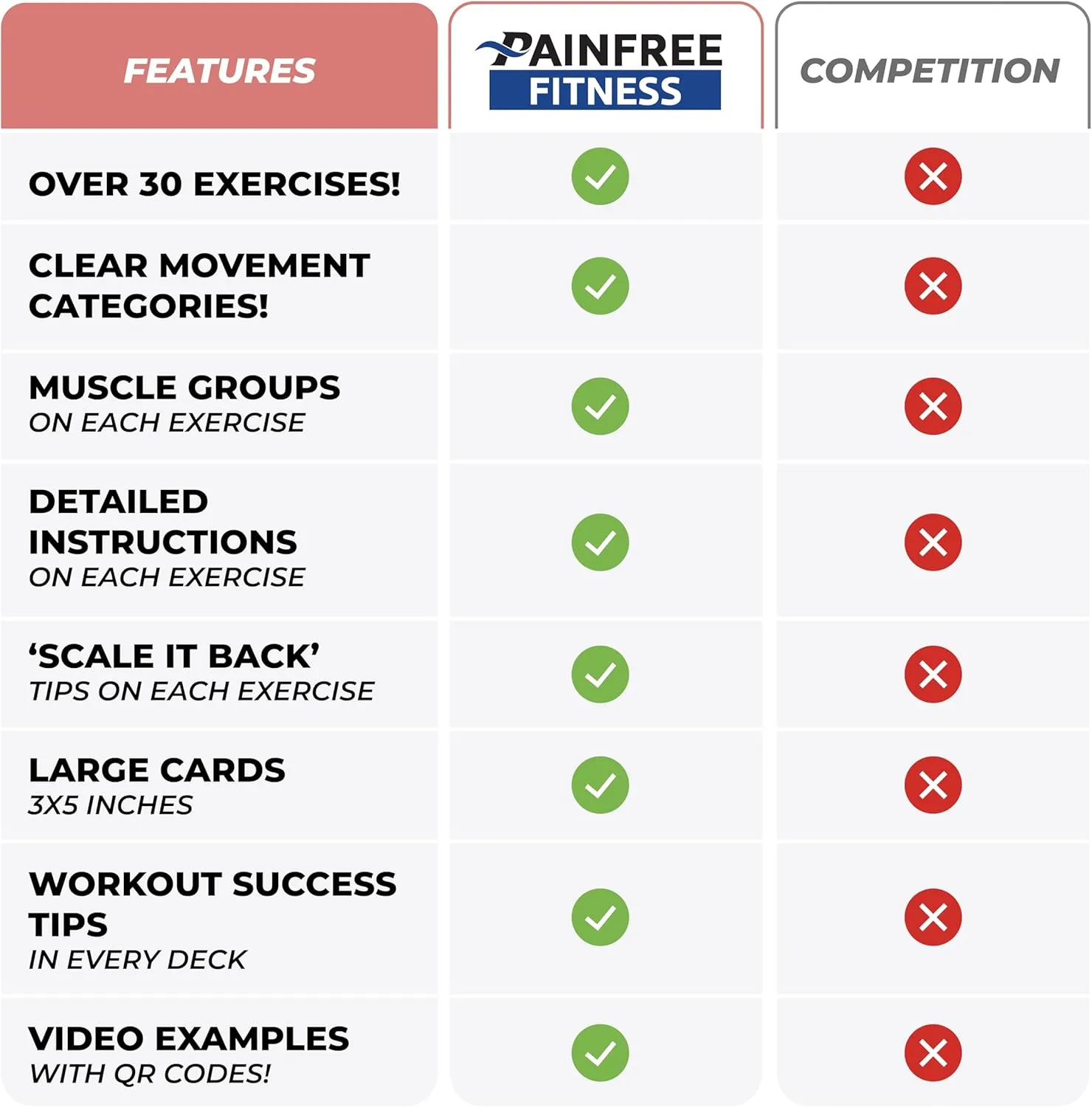 Exercise Flash Cards - Workout Cards Deck - Exercise Cards for Home Workouts Women & Men