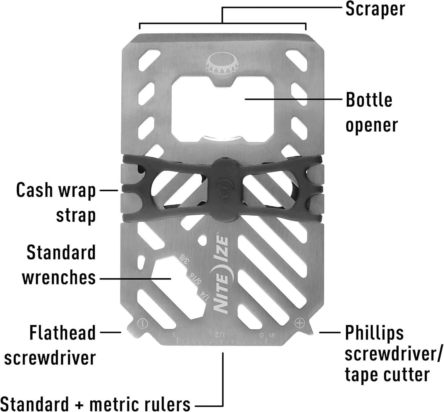 Financial Tool Multi Tool Card V2