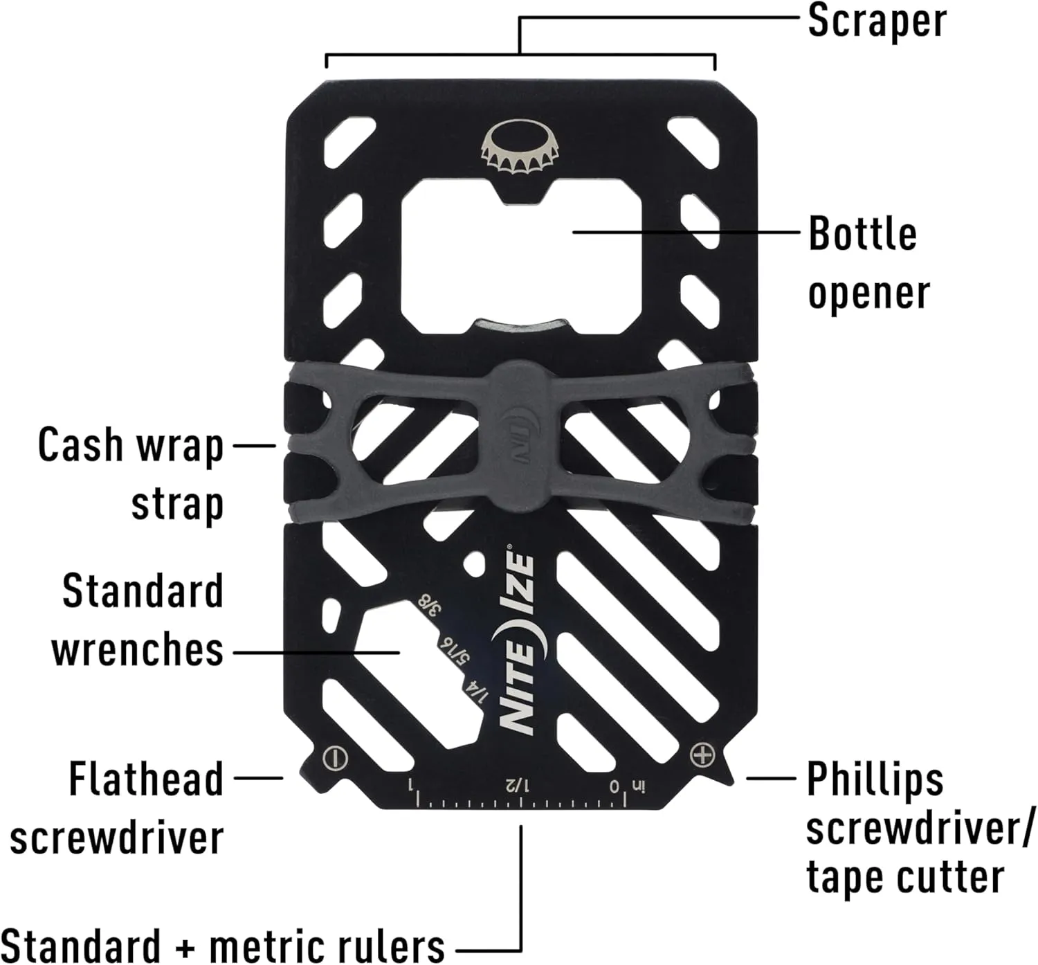 Financial Tool Multi Tool Card V2