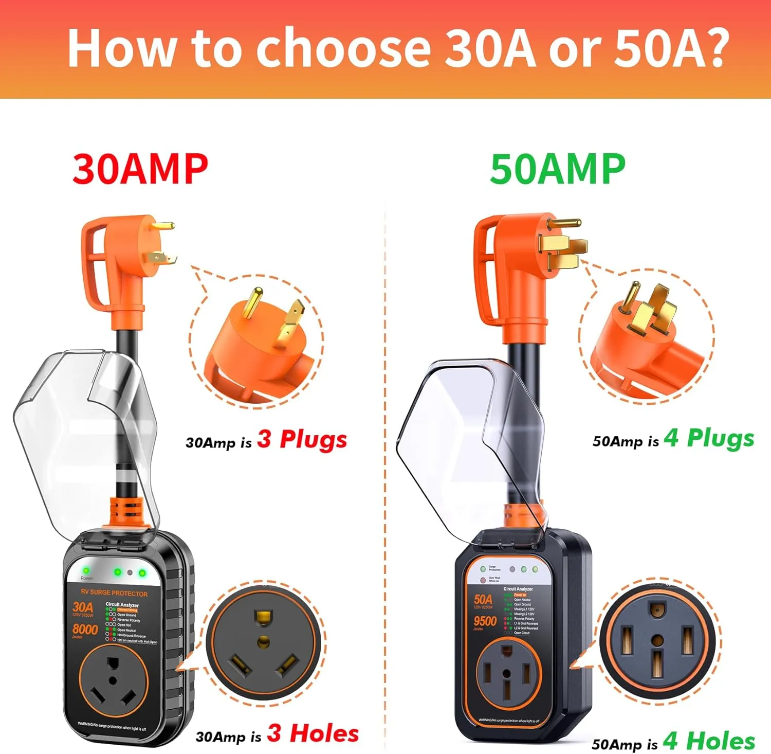 GEARGO RV Surge Protectors 30 Amp RV Circuit Analyzer, [2025 New Upgraded & Gen2] Full Protection, RV Adapter Plug for Camper(Orange)