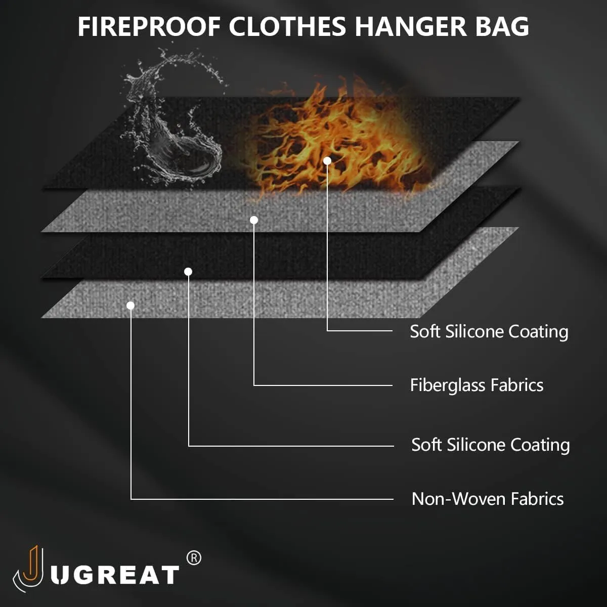 JUGREAT Fireproof Hanger Diversion Safe Bag with Lock, Hanger Safe for Valuables, Secret Safe Under Clothes with Compartment to Hide Items for Home or Travel Safe-2 Pack