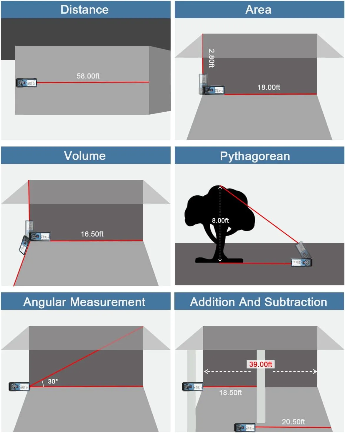 Laser Measuring Tool 500Ft Laser Measurement Tool with Angle Finder 150M Laser Distance Meters Accuracy ±1.5MM Square Footage Measure with Electronic Horizontal Calibration Indoor Easy Read