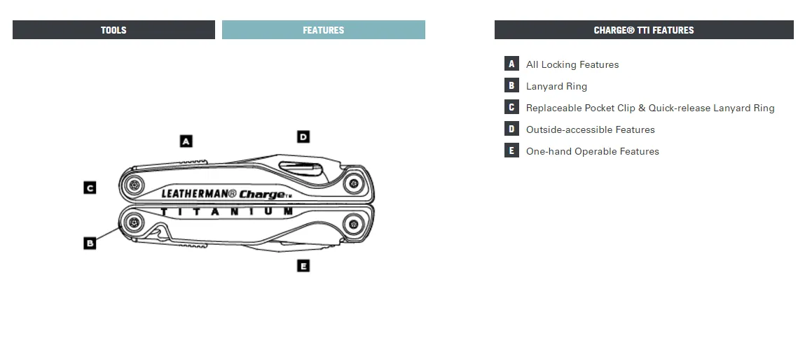Leatherman CHARGE®TTI