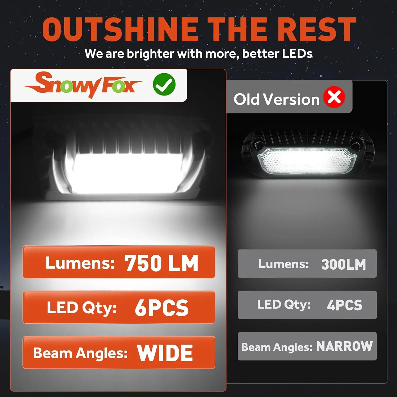 LED RV Porch Light Aluminum Exterior Utility Light 12V White RV Exterior Led Lighting Outside Lights Compatible with RV Camper Trailers Lighting Fixture 750 Lumen Replacement Lighting(2 Pack)