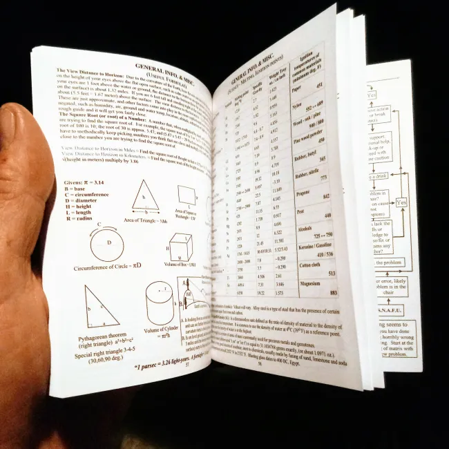 Tiny Pocket survival guide (ACW compact field manual)