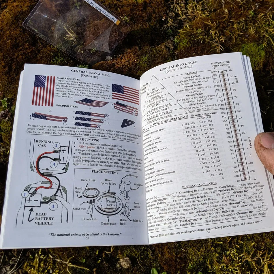 Tiny Pocket survival guide (ACW compact field manual)