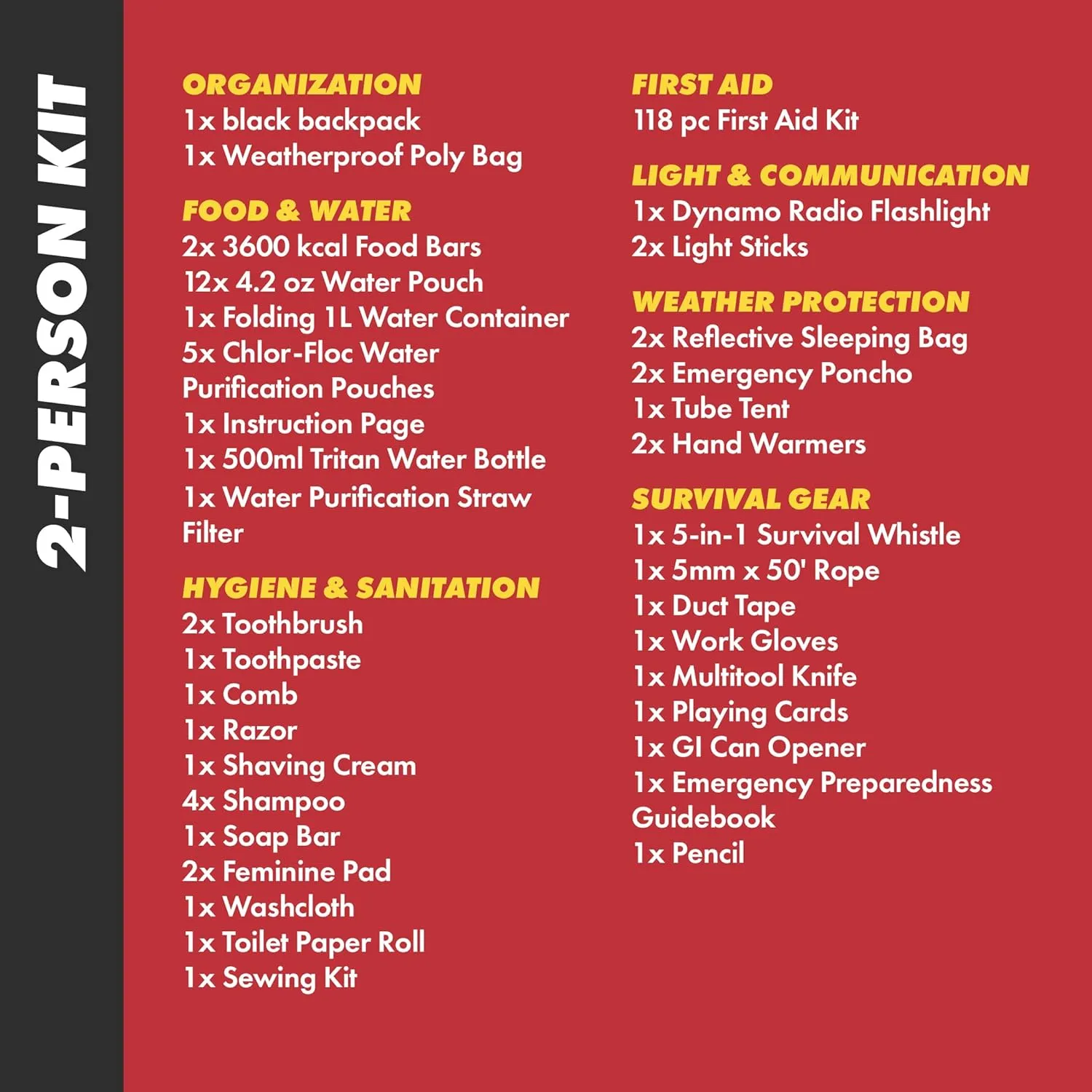Urban Survival Bug-Out Bag/Go Bag and Disaster Survival Supplies for up to 6 People | Survival Kit for Wildfires, Hurricane, Civil Unrest & More