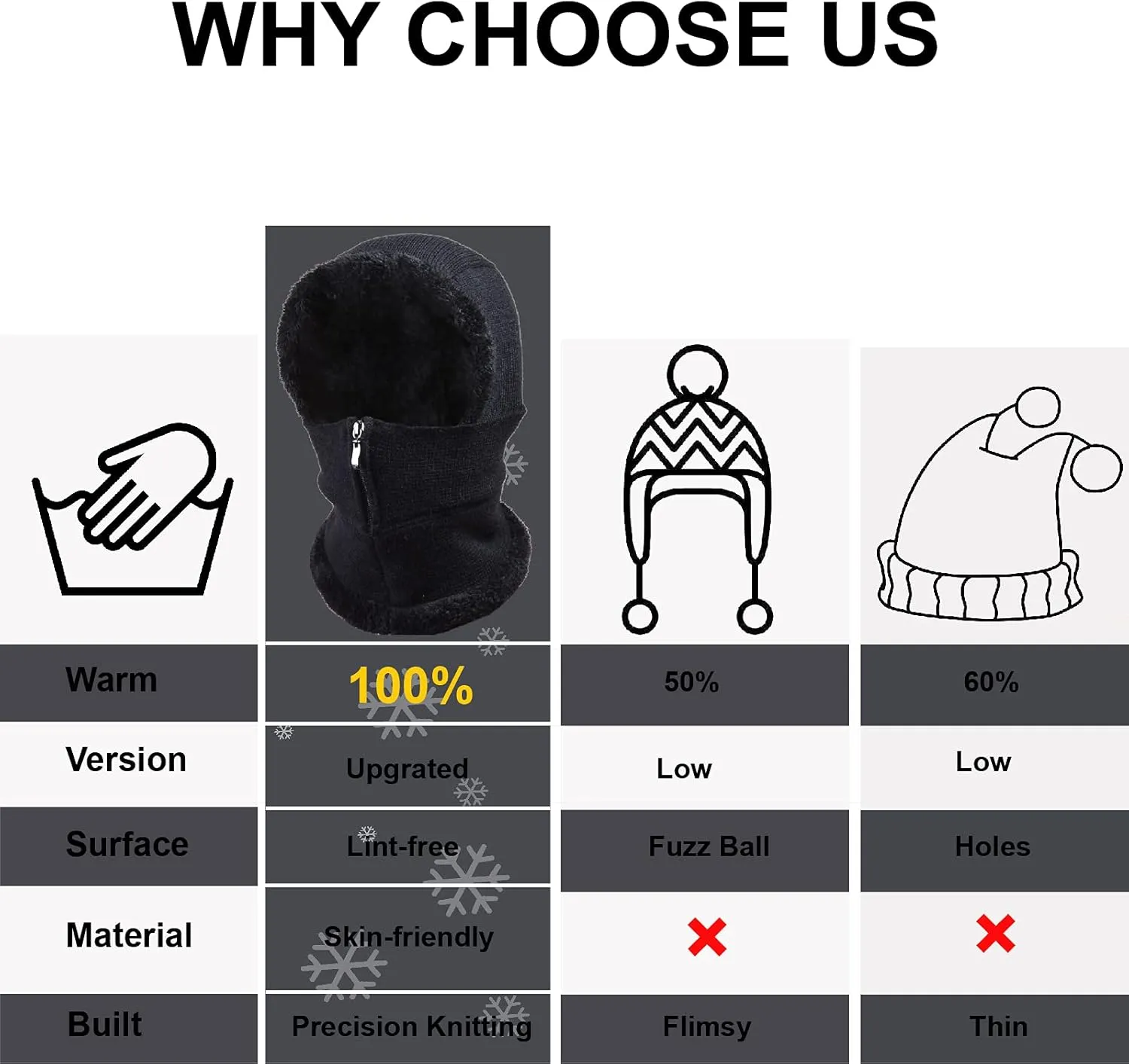 Women Balaclava Beanie Fleece Hood Cycling Ski Thermal Face Cover Hat Winter Warm Cap Scarf for Cold Weather